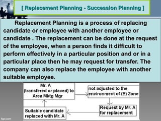 [ Replacement Planning - Succession Planning ]

     Replacement Planning is a process of replacing
candidate or employee with another employee or
candidate . The replacement can be done at the request
of the employee, when a person finds it difficult to
perform effectively in a particular position and or in a
particular place then he may request for transfer. The
company can also replace the employee with another
suitable employee.
 