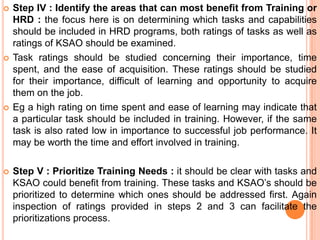    Step IV : Identify the areas that can most benefit from Training or
    HRD : the focus here is on determining which tasks and capabilities
    should be included in HRD programs, both ratings of tasks as well as
    ratings of KSAO should be examined.
   Task ratings should be studied concerning their importance, time
    spent, and the ease of acquisition. These ratings should be studied
    for their importance, difficult of learning and opportunity to acquire
    them on the job.
   Eg a high rating on time spent and ease of learning may indicate that
    a particular task should be included in training. However, if the same
    task is also rated low in importance to successful job performance. It
    may be worth the time and effort involved in training.

   Step V : Prioritize Training Needs : it should be clear with tasks and
    KSAO could benefit from training. These tasks and KSAO‟s should be
    prioritized to determine which ones should be addressed first. Again
    inspection of ratings provided in steps 2 and 3 can facilitate the
    prioritizations process.
 