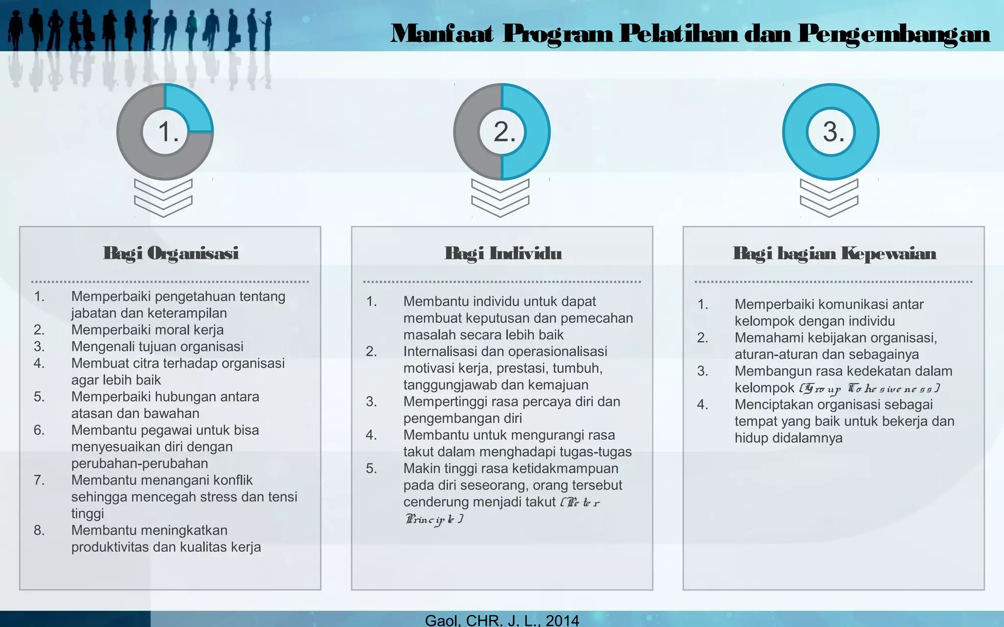 Human Resource Development Pengembangan Sumber Daya Manusia Pps