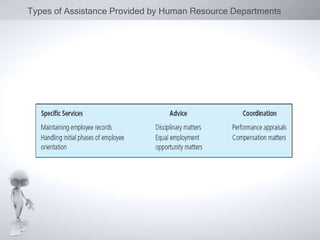 Types of Assistance Provided by Human Resource Departments 
 