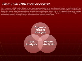 Hrd Practitioner Task HRD | PPTX