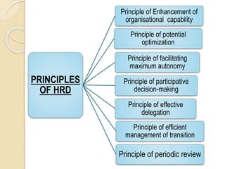 HUMAN RESOURCE DEVELOPMENT | PPTX