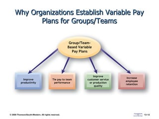 Hrd 24-mathis-12e-ch13-sh-variable pay and executive compensation | PPT