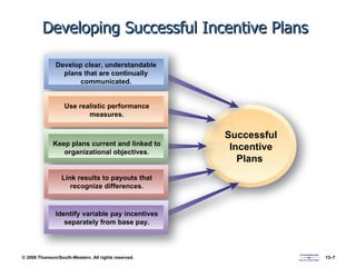 Hrd 24-mathis-12e-ch13-sh-variable pay and executive compensation | PPT