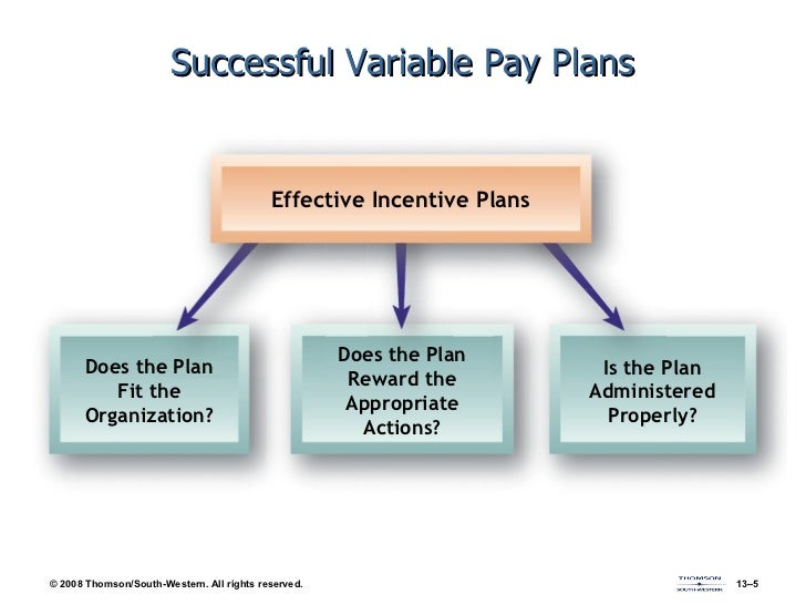Hrd 24mathis12ech13shvariable pay and executive compensation