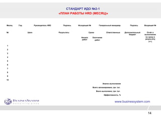 14
СТАНДАРТ ИДО №2-1
«ПЛАН РАБОТЫ HRD (МЕСЯЦ)»
www.businessystem.com
Месяц Год Руководитель HRD Подпись Исходящий № Генеральный менеджер Подпись Входящий №
№ Шаги Результаты Сроки Ответственные Дополнительный
бюджет
Отчёт о
выполнении
по сроку и
результату
(+/-)
Начало
работ
Окончание
работ
1
2
3
4
5
6
7
8
9
10
Анализ выполнения
Всего запланировано, грн. /шт.
Всего выполнено, грн. /шт.
Эффективность, %
 