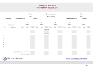 38
СТАНДАРТ ИДО №2-5
СТАТИСТИКА «ПЛАН-ФАКТ»
www.businessystem.com
План Дата планирования План
Факт Дата отчётности Факт
Должность Сотрудник (Ф,И,О) Подпись Руководитель (Ф.И.О) Подпись
I
неделя
II
неделя
III
неделя
IV
неделя Месяц
Месяц, год
№ Показатели План Факт % План Факт % План Факт % План Факт % План Факт %
Результат
Активность
1
2
3
4
5
6
Средний показатель активности
Место в команде
 