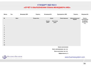 54
СТАНДАРТ ИДО №2-4
«ОТЧЁТ О ВЫПОЛНЕНИИ ПЛАНА МЕНЕДЖЕРА HRD»
www.businessystem.com
Месяц Год Менеджер HRD Подпись Исходящий № Руководитель HRD Подпись Входящий №
№ Шаги Результаты Сроки Ответственные Дополнительный
бюджет
Отчёт о
выполнении
по сроку и
результату
(+/-)
Начало
работ
Окончание
работ
1
2
3
4
5
6
7
8
9
10
Анализ выполнения
Всего запланировано, грн. /шт.
Всего выполнено, грн. /шт.
Эффективность, %
 