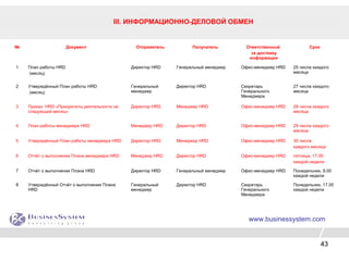 Презентация - Карты деятельности подразделения HRD - Олег Афанасьев, Бизнес Системы-29.09.2010