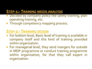 Training and Development process | PPTX