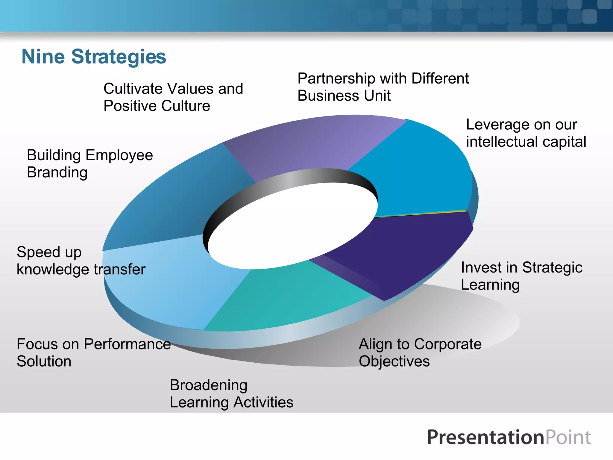 Training Department Strategies and Structure | PPT