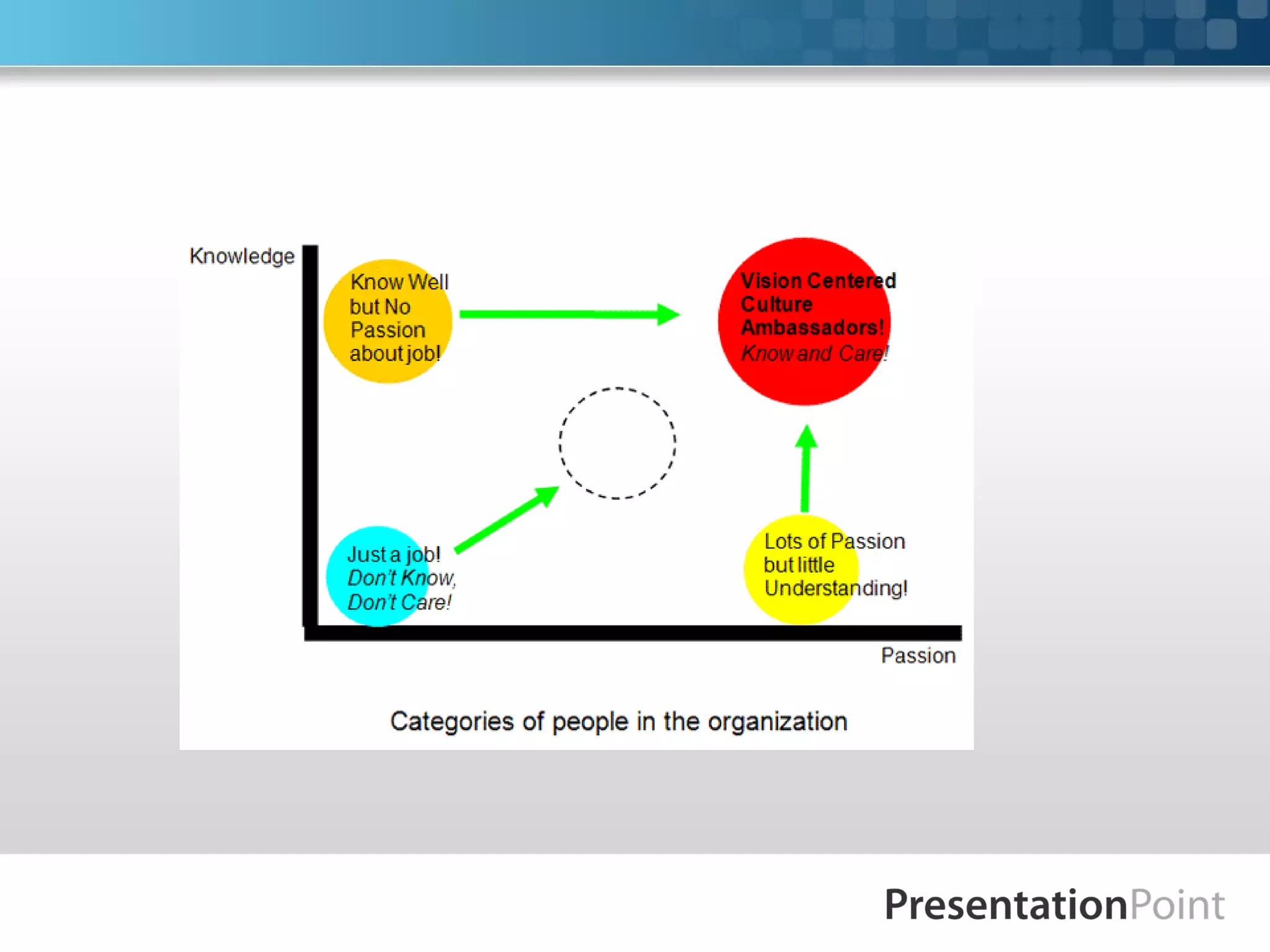 Training Department Strategies and Structure | PPT