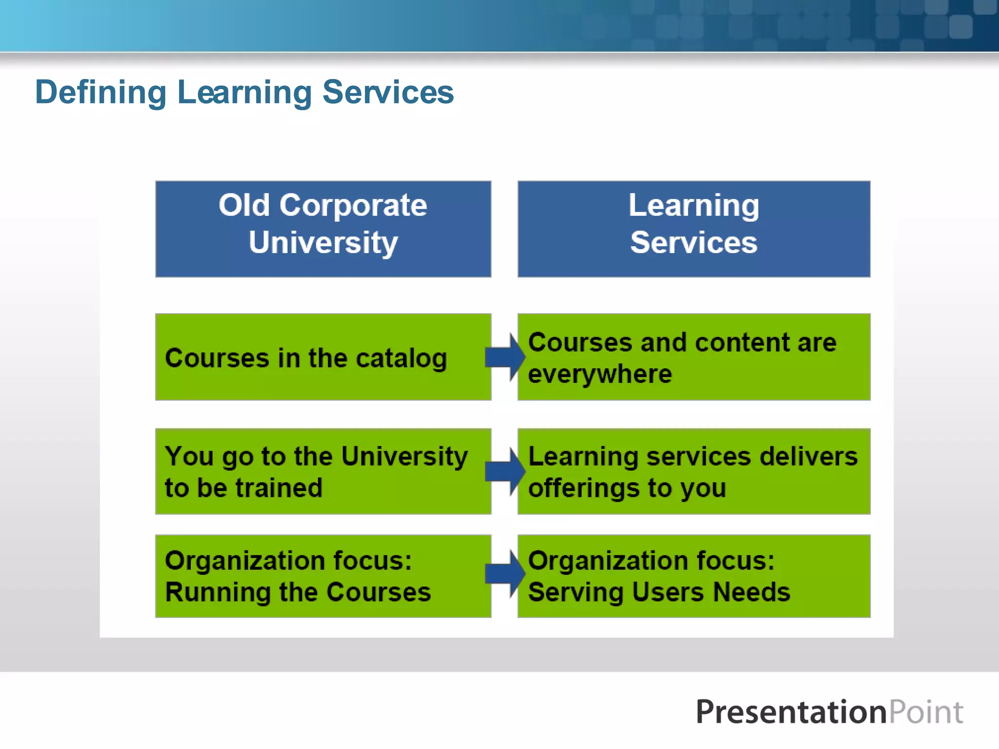 Training Department Strategies and Structure | PPT