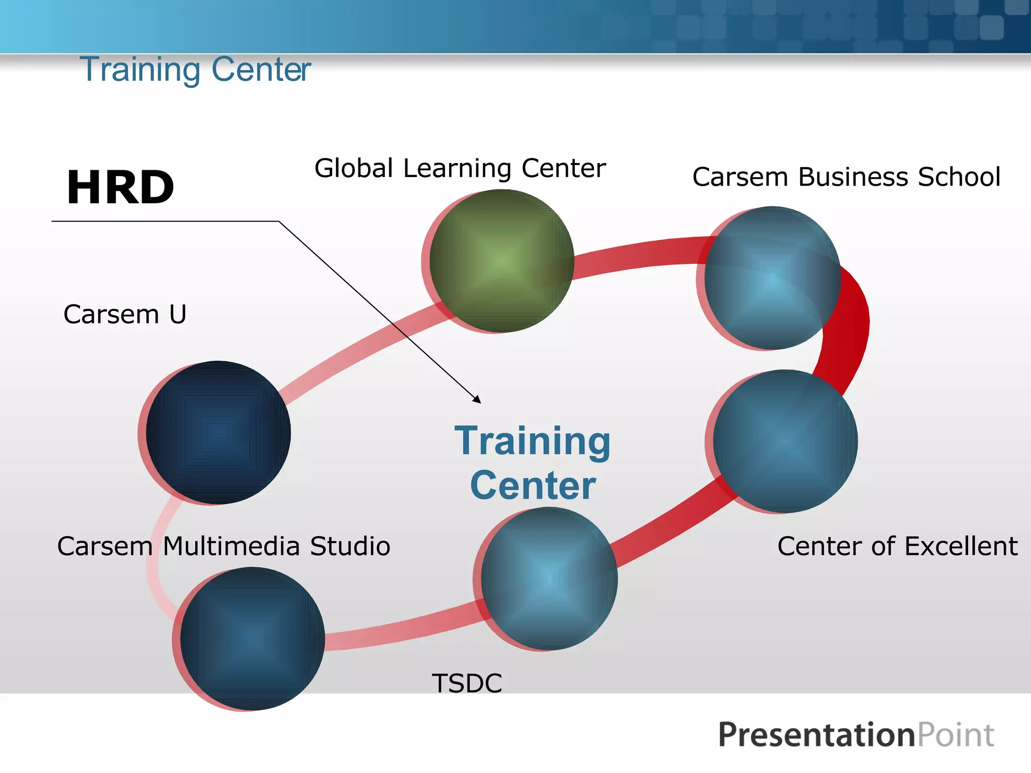 Training Department Strategies and Structure | PPT