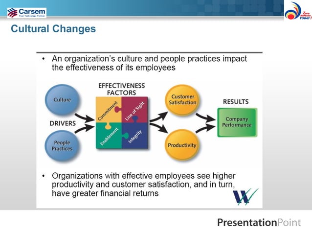 Training Department Strategies and Structure