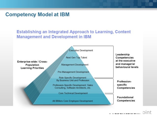 Training Department Strategies and Structure