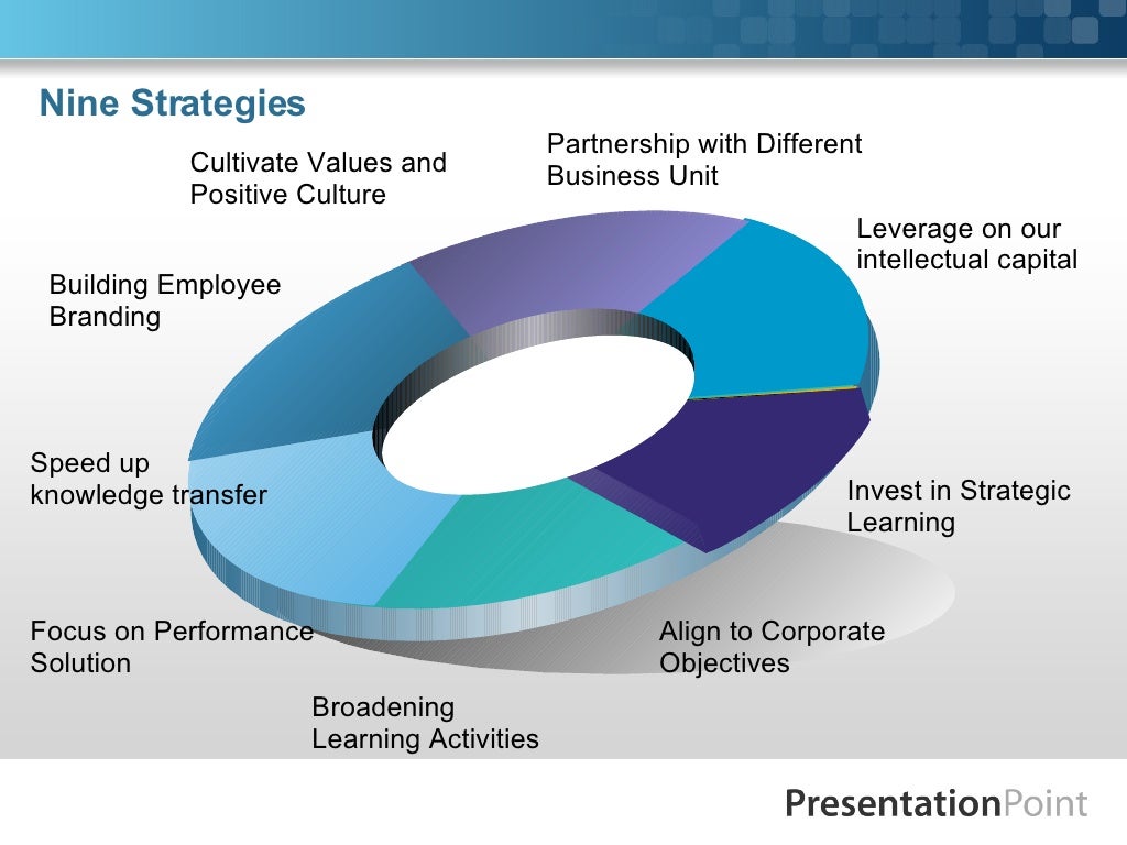 Training Department Strategies and Structure