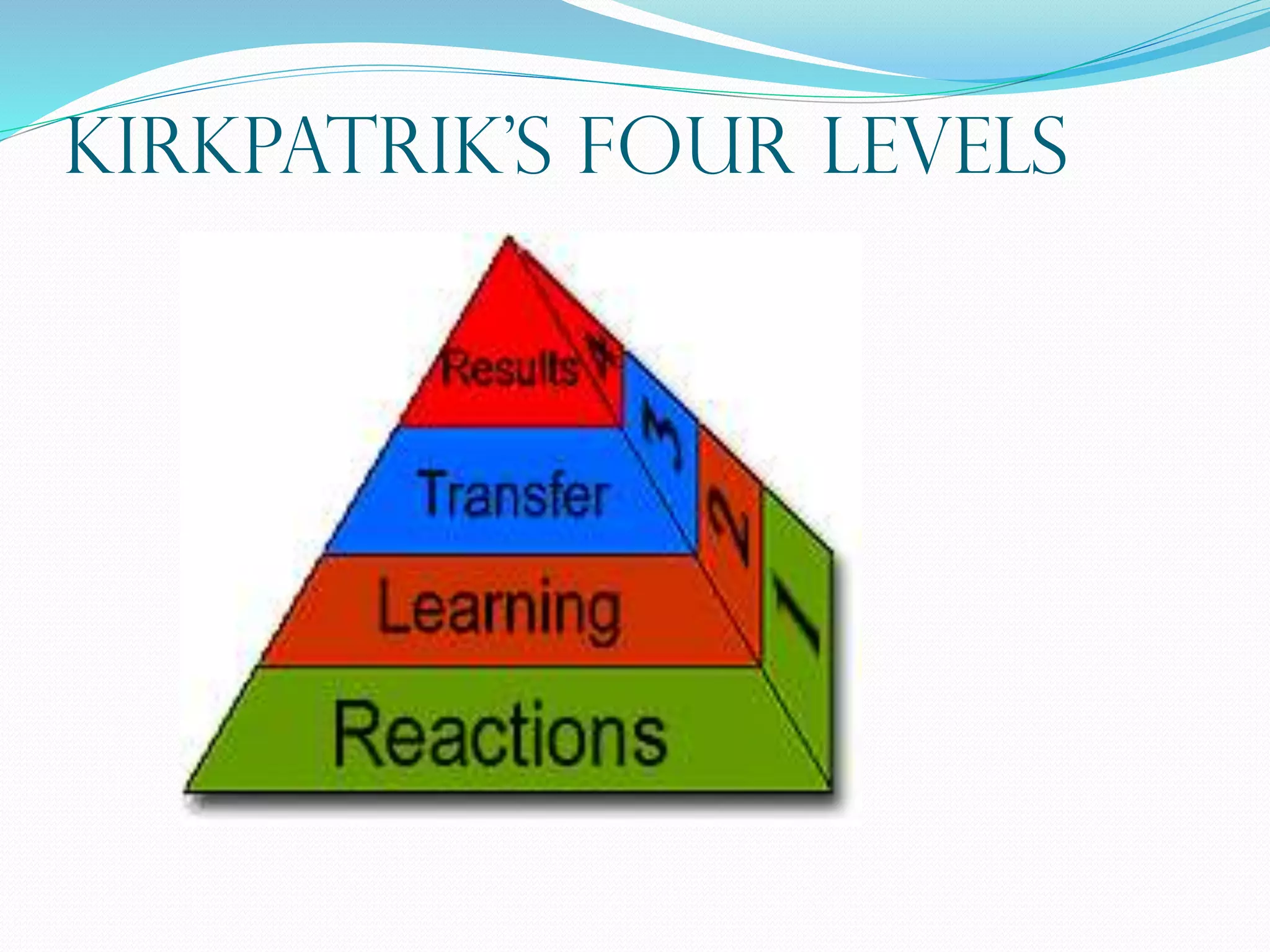 KIRKPATRIK’S Four Levels
 