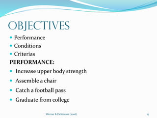 Werner & DeSimone (2006) 25
Objectives
 Performance
 Conditions
 Criterias
PERFORMANCE:
 Increase upper body strength
 Assemble a chair
 Catch a football pass
 Graduate from college
 