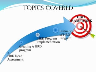 TOPICS COVERED
HRD Need
Assessment
Creating A HRD
program
HRD Program
Implementation
Evaluation
of HRD
Program
HRD
FRAMEWORK
 