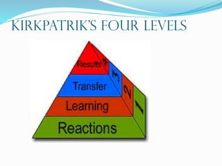 KIRKPATRIK’S Four Levels
 