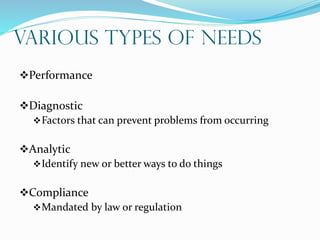 Various Types of Needs
Performance
Diagnostic
Factors that can prevent problems from occurring
Analytic
Identify new or better ways to do things
Compliance
Mandated by law or regulation
 