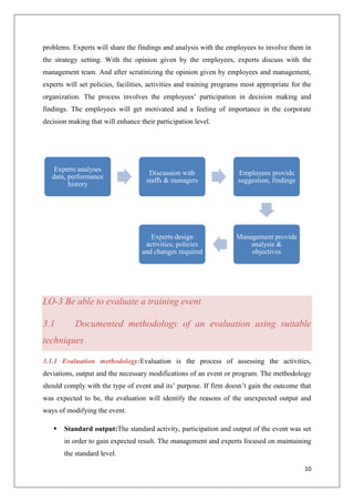 10
problems. Experts will share the findings and analysis with the employees to involve them in
the strategy setting. With the opinion given by the employees, experts discuss with the
management team. And after scrutinizing the opinion given by employees and management,
experts will set policies, facilities, activities and training programs most appropriate for the
organization. The process involves the employees’ participation in decision making and
findings. The employees will get motivated and a feeling of importance in the corporate
decision making that will enhance their participation level.
LO-3 Be able to evaluate a training event
3.1 Documented methodology of an evaluation using suitable
techniques
3.1.1 Evaluation methodology:Evaluation is the process of assessing the activities,
deviations, output and the necessary modifications of an event or program. The methodology
should comply with the type of event and its’ purpose. If firm doesn’t gain the outcome that
was expected to be, the evaluation will identify the reasons of the unexpected output and
ways of modifying the event.
 Standard output:The standard activity, participation and output of the event was set
in order to gain expected result. The management and experts focused on maintaining
the standard level.
Experts analyses
data, performance
history
Discussion with
staffs & managers
Employees provide
suggestion, findings
Management provide
analysis &
objectives
Experts design
activities, policies
and changes required
 