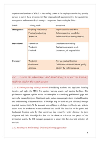 8
organizational environs of M & S is also rattling certain to the employees so that they prettify
curious to act in those programs for their organizational requirements.For the operational,
management and customer level managers can provide these training facilities:
Levels Training needs Necessities
Management Graphing Performance
Practical emphasizing
Workbook
Improve abilities and skills
Enhance practical knowledge
Enhance decision making capacity
Operational Supervision
Workshop
Feedback
Developpractical ability
Realize improvement needs
Understand job responsibility
Customer Workshop
Observation
Appraisal
Provide practical learning
Guideline for standard service quality
Identify the performance gap
2.2 Assess the advantages and disadvantages of current training
methods used in the organization.
2.2.1 Examiningexisting training methods:Considering available and applicable learning
theories and styles the M&S firm designs learning events and training facilities. The
performance appraisal system assists the employees in identifying performance gaps and
successful career objectives. Attachment under section managers give them practical learning
and understanding of responsibilities. Workshops help the staffs to gain efficiency through
practical learning tools.At the assonant term different workshops, workbooks etc. activity
events serve the workers to be much effectual and useful. The direction see for punter and
landscaped learning tools for their employees that would be writer dispense for their
allegretto and their non-subjective. But for the decorous utilization and power of the
preparation events, the HR managers pauperism to ensure the due deed and activities of
services.
2.2.2 Advantage & Disadvantage of existing training approaches:
 
