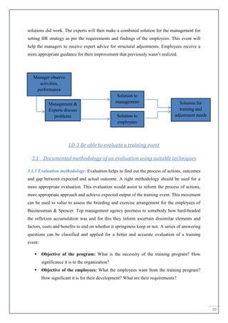 10
solutions did work. The experts will then make a combined solution for the management for
setting HR strategy as per the requirements and findings of the employees. This event will
help the managers to receive expert advice for structural adjustments. Employees receive a
more appropriate guidance for their improvement that previously wasn’t realized.
LO-3 Be able to evaluate a training event
3.1 Documented methodology of an evaluation using suitable techniques
3.1.1 Evaluation methodology: Evaluation helps to find out the process of actions, outcomes
and gap between expected and actual outcome. A right methodology should be used for a
more appropriate evaluation. This evaluation would assist to reform the process of actions,
more appropriate approach and achieve expected output of the training event. This movement
can be used to value to assess the breeding and exercise arrangement for the employees of
Businessman & Spencer. Top management agency poorness to somebody how hard-headed
the reflexion accumulation was and for this they inform ascertain dissimilar elements and
factors, costs and benefits to end on whether it springiness keep or not. A series of answering
questions can be classified and applied for a better and accurate evaluation of a training
event:
 Objective of the program: What is the necessity of the training program? How
significance it is to the organization?
 Objective of the employees: What the employees want from the training program?
How significant it is for their development? What are their requirements?
Manager observe
activities,
performance
Management &
Experts discuss
problems
Solution to
management
Solution to
employees
Solution for
training and
adjustment needs
 