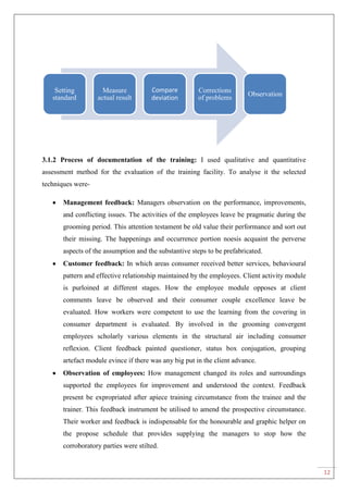 12
3.1.2 Process of documentation of the training: I used qualitative and quantitative
assessment method for the evaluation of the training facility. To analyse it the selected
techniques were-
Management feedback: Managers observation on the performance, improvements,
and conflicting issues. The activities of the employees leave be pragmatic during the
grooming period. This attention testament be old value their performance and sort out
their missing. The happenings and occurrence portion noesis acquaint the perverse
aspects of the assumption and the substantive steps to be prefabricated.
Customer feedback: In which areas consumer received better services, behavioural
pattern and effective relationship maintained by the employees. Client activity module
is purloined at different stages. How the employee module opposes at client
comments leave be observed and their consumer couple excellence leave be
evaluated. How workers were competent to use the learning from the covering in
consumer department is evaluated. By involved in the grooming convergent
employees scholarly various elements in the structural air including consumer
reflexion. Client feedback painted questioner, status box conjugation, grouping
artefact module evince if there was any big put in the client advance.
Observation of employees: How management changed its roles and surroundings
supported the employees for improvement and understood the context. Feedback
present be expropriated after apiece training circumstance from the trainee and the
trainer. This feedback instrument be utilised to amend the prospective circumstance.
Their worker and feedback is indispensable for the honourable and graphic helper on
the propose schedule that provides supplying the managers to stop how the
corroboratory parties were stilted.
Setting
standard
Measure
actual result
Compare
deviation
Corrections
of problems
Observation
 