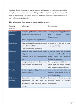 9
(Budhwar 2000). Role plays in several positions facilitate them to recognize responsibility
and job context. Performance appraisal helps staff to recognize the performance gap and
areas of improvement. The training events like workshops, workbooks enable the workers to
work efficiently and effectively.
2.2.2 Advantage & Disadvantage of present training methods:
Training
methods:
Advantage Dis-advantage
Performance
appraisal
Recognise performance improvement
and facilitate skill development.
Help to bring efficiency in performance.
Difficulty in matching performance
with standard results
disappointment.
Role playing Understand the different job context and
scope of responsibility.
Team leadership and adaptability.
Reluctant to switch role or take
wider responsibility.
Discussion Managers share organizational values
and goals.
Employees can set own career goal and
role.
If both the parties not participate
actively and reliably might result in
wrong career goal selection,
difficulty in adaptation.
Induction Management presents the firm‟s core
values, cultures, and expectations.
The recognition might not be
similar with the actual scenario
result in frustration, demotivation.
Workshops Practical experience helps to increase
standard, expertise.
Less employee participation and
activeness might result in loss of
profit, demotivation.
Performance
coaching
Opportunities can be identifies,
improvement can be made in
performance, build decision making
courage.
Biased and inefficient coaching,
evaluation results in adverse
improvement.
 