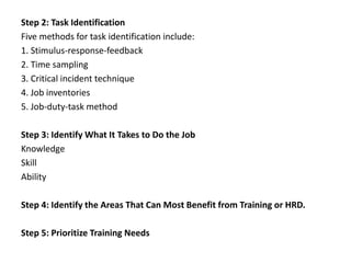 HRD System Design, Assessing HRD Needs, Designing and Implementing HRD ...