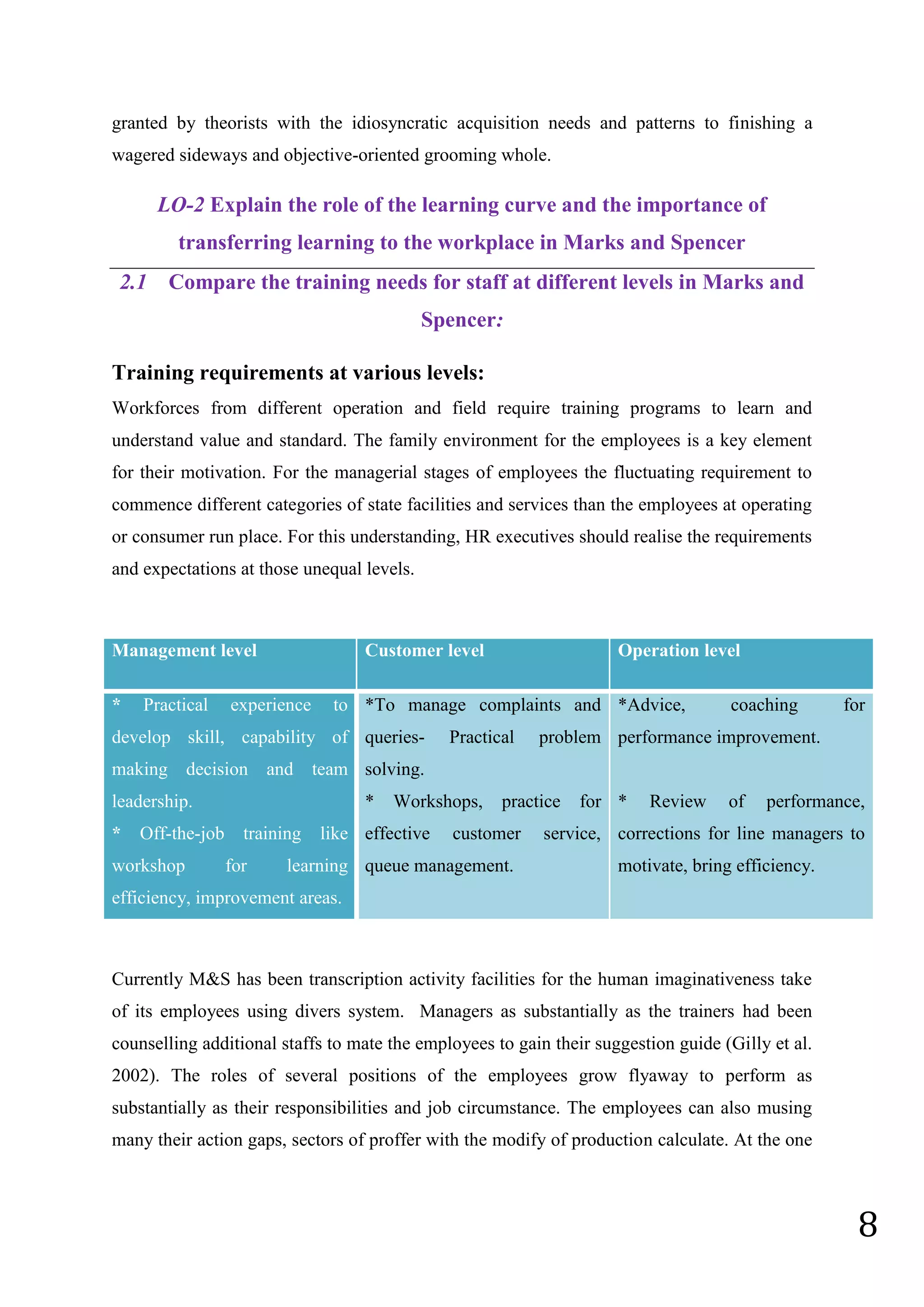 8
granted by theorists with the idiosyncratic acquisition needs and patterns to finishing a
wagered sideways and objective-oriented grooming whole.
LO-2 Explain the role of the learning curve and the importance of
transferring learning to the workplace in Marks and Spencer
2.1 Compare the training needs for staff at different levels in Marks and
Spencer:
Training requirements at various levels:
Workforces from different operation and field require training programs to learn and
understand value and standard. The family environment for the employees is a key element
for their motivation. For the managerial stages of employees the fluctuating requirement to
commence different categories of state facilities and services than the employees at operating
or consumer run place. For this understanding, HR executives should realise the requirements
and expectations at those unequal levels.
Management level Customer level Operation level
* Practical experience to
develop skill, capability of
making decision and team
leadership.
* Off-the-job training like
workshop for learning
efficiency, improvement areas.
*To manage complaints and
queries- Practical problem
solving.
* Workshops, practice for
effective customer service,
queue management.
*Advice, coaching for
performance improvement.
* Review of performance,
corrections for line managers to
motivate, bring efficiency.
Currently M&S has been transcription activity facilities for the human imaginativeness take
of its employees using divers system. Managers as substantially as the trainers had been
counselling additional staffs to mate the employees to gain their suggestion guide (Gilly et al.
2002). The roles of several positions of the employees grow flyaway to perform as
substantially as their responsibilities and job circumstance. The employees can also musing
many their action gaps, sectors of proffer with the modify of production calculate. At the one
 