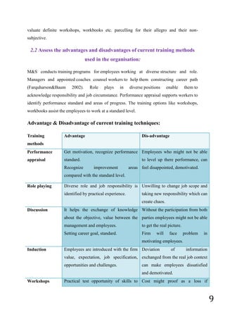 9
valuate definite workshops, workbooks etc. parcelling for their allegro and their non-
subjective.
2.2 Assess the advantages and disadvantages of current training methods
used in the organisation:
M&S conducts training programs for employees working at diverse structure and role.
Managers and appointed coaches counsel workers to help them constructing career path
(Farquharson&Baum 2002). Role plays in diverse positions enable them to
acknowledge responsibility and job circumstance. Performance appraisal supports workers to
identify performance standard and areas of progress. The training options like workshops,
workbooks assist the employees to work at a standard level.
Advantage & Disadvantage of current training techniques:
Training
methods
Advantage Dis-advantage
Performance
appraisal
Get motivation, recognize performance
standard.
Recognize improvement areas
compared with the standard level.
Employees who might not be able
to level up there performance, can
feel disappointed, demotivated.
Role playing Diverse role and job responsibility is
identified by practical experience.
Unwilling to change job scope and
taking new responsibility which can
create chaos.
Discussion It helps the exchange of knowledge
about the objective, value between the
management and employees.
Setting career goal, standard.
Without the participation from both
parties employees might not be able
to get the real picture.
Firm will face problem in
motivating employees.
Induction Employees are introduced with the firm
value, expectation, job specification,
opportunities and challenges.
Deviation of information
exchanged from the real job context
can make employees dissatisfied
and demotivated.
Workshops Practical test opportunity of skills to Cost might proof as a loss if
 