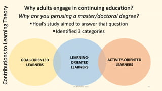 Why adults engage in continuing education?
Why are you perusing a master/doctoral degree?
Houl’s study aimed to answer that question
Identified 3 categories
16
GOAL-ORIENTED
LEARNERS
LEARNING-
ORIENTED
LEARNERS
ACTIVITY-ORIENTED
LEARNERS
ContributionstoLearningTheory
Dr. Markovic 2015
 