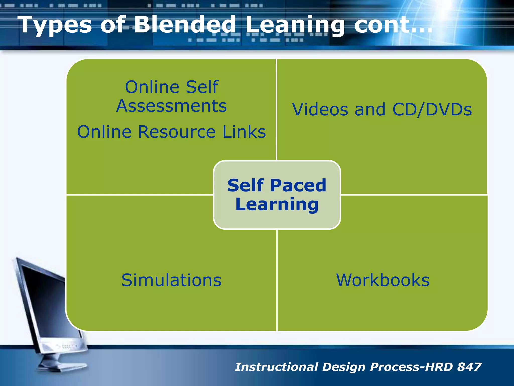 Types of Blended Leaning cont…Instructional Design Process-HRD 847