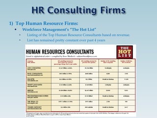 Best 10 Top HR Consulting Firms for Large & Small Businesses - HR  Outsourcing – Airiodion (AGS)