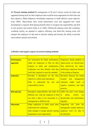 8
2.2 Present training method:The management of M and S always search for better and
upgraded learning tools for their employees that would be more appropriate for their firm and
their objective. Marks &Spencer stimulatethe employees to build effective career objective
(Liao 2005). Theyevaluate their actual performance level and suggested how much
development is required. Role playing benefits them to recognize the responsibility and skill
in new position and context (Gilly et al. 2002). Off-the-job training events like workshop,
workbook facility are planned to improve efficiency and skills.This training event will
energize the employees to take part in decision making and increase the ability to provide
more realistic analysis and solution.
2.3Positive and negative aspects of current training methods:
Training methods Positive aspects Negative aspects
Performance
appraisal
Get motivation for better performance.
Helps the employees to find out their
progress in skills and competencies.
Employees can then identify what they
skills they required to meet the standard.
Employees facing problem in
improvement are demotivated.
May demotivate the under-
performing employees because
of the feeling of disgrace.
Induction Provides a description on the firm,
objectives, culture and expectations.
Help to understand the role and
responsibility criteria.
Deviation between the actual
scenario and, management
statement might result in
negative responses and high
turnover.
Role playing Recognize responsibilities and skills for
different role. Aids the employee to find
out what it takes to be successful in a
management or different role
Staffs who don’t want change
in duties, criteria are
demotivated and performance
degrades.
Discussion Helps employees to build career plan,
understand new challenges.
Help manager to design specific training
programme as per requirement.
Supporting role from the
management needed otherwise
employee won’t be able to
develop plan.
 