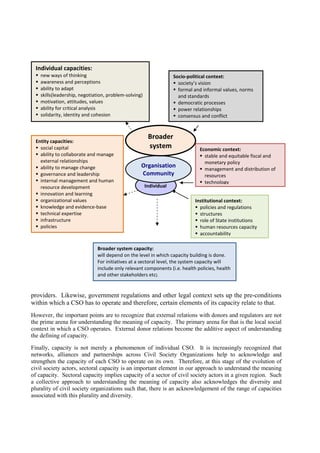 Human Resource Development and capacity building for NGOs, NPOs, VOs | PDF