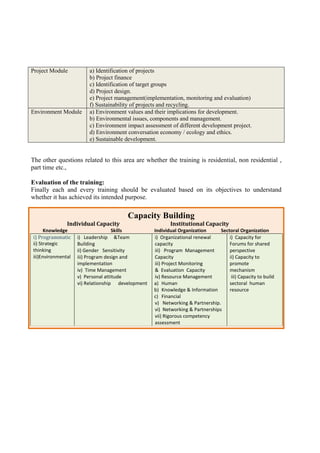 Human Resource Development and capacity building for NGOs, NPOs, VOs | PDF