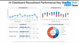 Hr Dashboard Recruitment Performance Key Metrics
This graph/chart is linked to excel, and changes automatically based on data. Just left click on it and select “Edit Data”.
Total Employees Employees Churn
Open Positions By Division
Key Metrics
0
20
40
60
80
100
120
140
160
180
200
Jan Feb Mar Apr May Jun Jul Aug Sep Oct Nov Dec
FTEs 2017 FTEs 2018
-50
-25
0
25
50
Jan Feb Mar Apr May Jun Jul Aug Sep Oct Nov Dec
Gains Losses
15%
10%
5%
20%
50%
25
Positions
Finance
Sales
Marketing
HR
Operations
0% 20% 40% 60% 80% 100%
o Employee Turnover
0% 20% 40% 60% 80% 100%
o Speed to Hire (Days)
0% 20% 40% 60% 80% 100%
o Promotion Rate
 