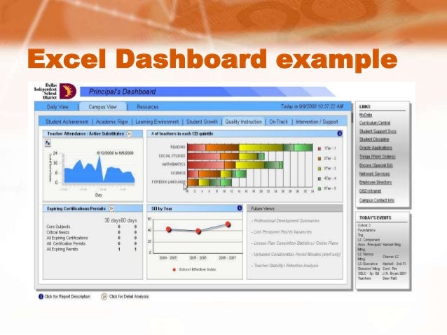 hr dashboard metrics 2013 8 638