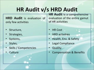 HR Audit v/s HRD Audit
                             HR Audit is a comprehensive
HRD Audit is evaluation of evaluation of t...