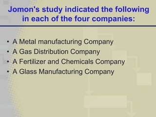 Jomon's study indicated the following
   in each of the four companies:

•   A Metal manufacturing Company
•   A Gas Distribution Company
•   A Fertilizer and Chemicals Company
•   A Glass Manufacturing Company
 
