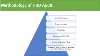 Methodology of HRD Audit
Individual Interviews
Group Interviews
Workshops
Questionnaire Method
Analysis of Secondary Data
Analysis of Reports, Records, Manuals
and other Published literature
 