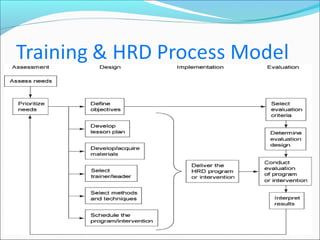 Human resource development | PPT