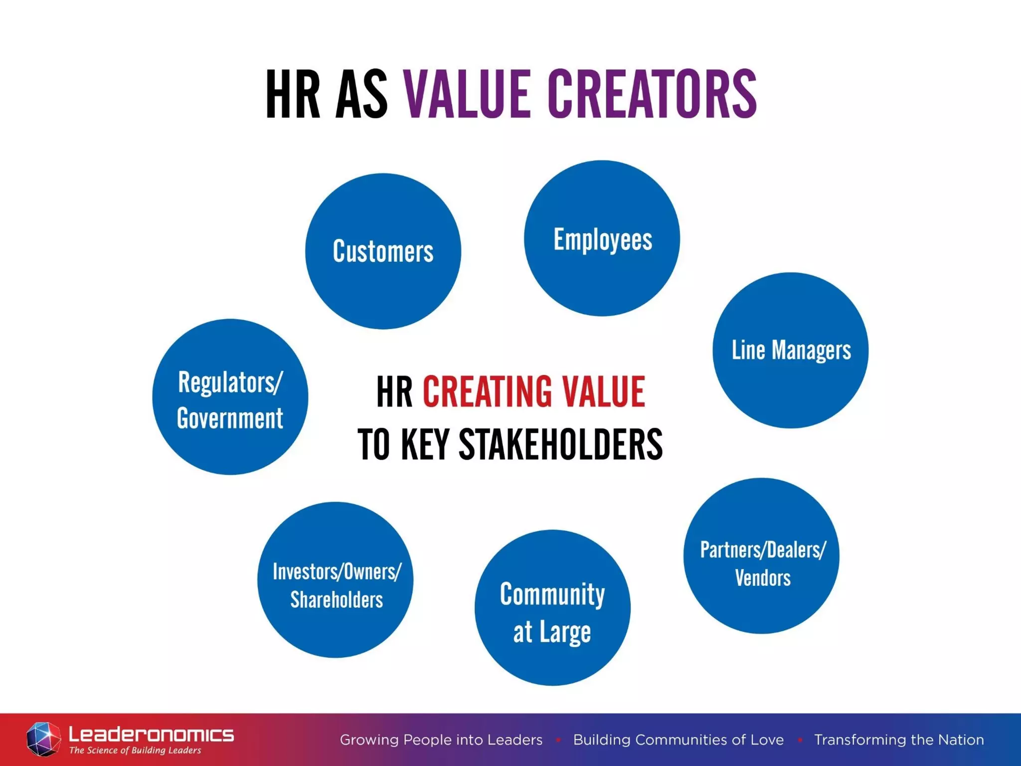 Growing People into Leaders . Building Communities of Love . Transforming the Nation
 