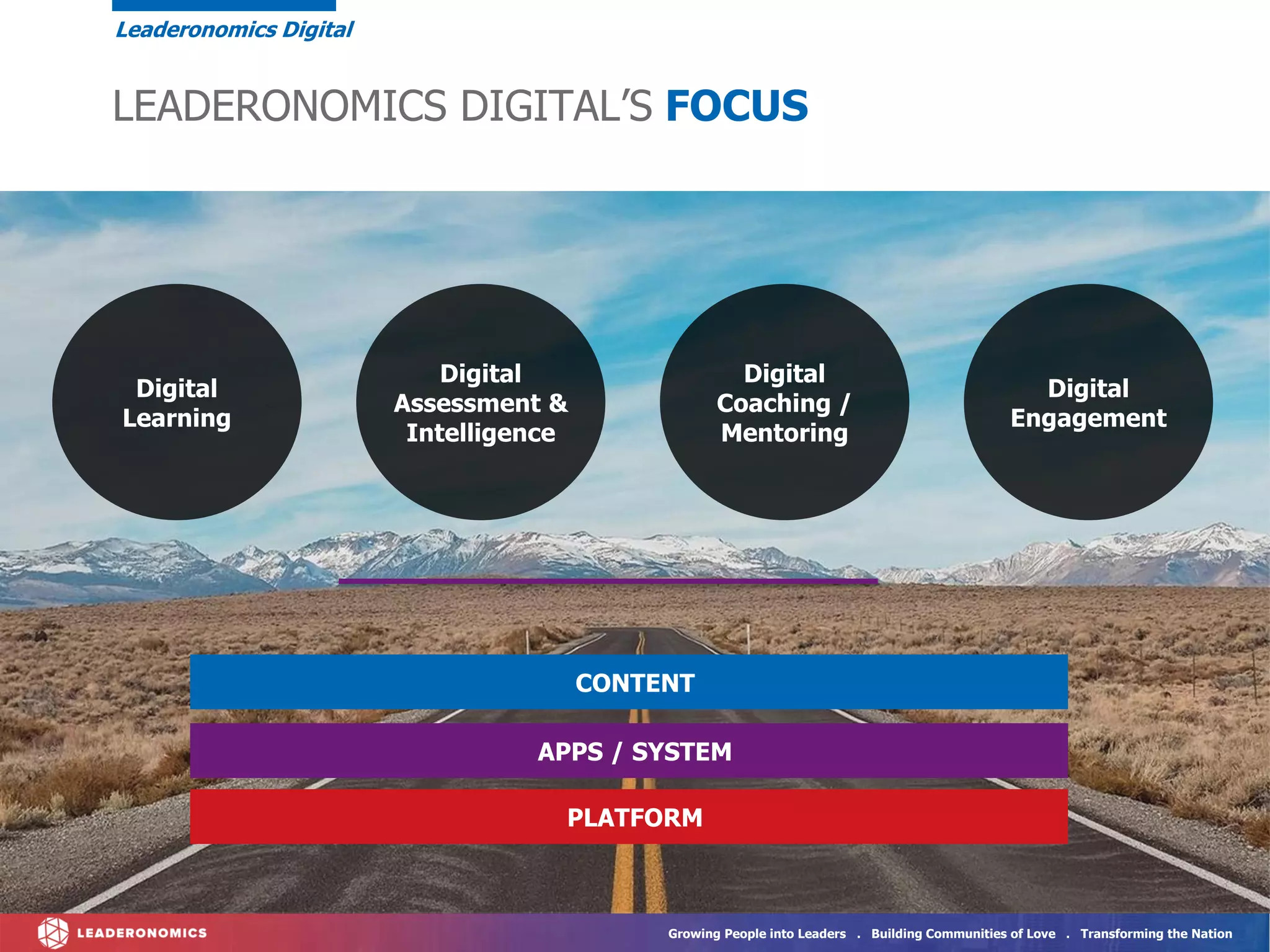 Growing People into Leaders . Building Communities of Love . Transforming the Nation
Digital
Learning
Digital
Assessment &
Intelligence
Digital
Coaching /
Mentoring
Digital
Engagement
CONTENT
APPS / SYSTEM
PLATFORM
LEADERONOMICS DIGITAL’S FOCUS
Leaderonomics Digital
 