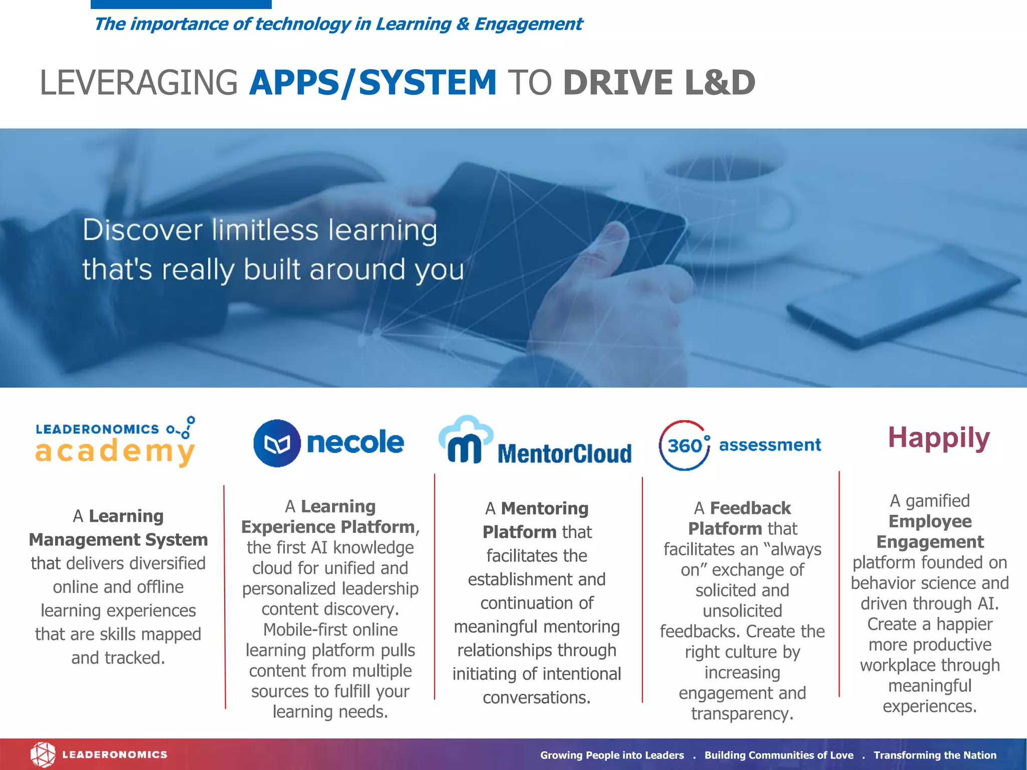 Growing People into Leaders . Building Communities of Love . Transforming the Nation
LEVERAGING APPS/SYSTEM TO DRIVE L&D
The importance of technology in Learning & Engagement
A gamified
Employee
Engagement
platform founded on
behavior science and
driven through AI.
Create a happier
more productive
workplace through
meaningful
experiences.
Happily
A Mentoring
Platform that
facilitates the
establishment and
continuation of
meaningful mentoring
relationships through
initiating of intentional
conversations.
A Learning
Experience Platform,
the first AI knowledge
cloud for unified and
personalized leadership
content discovery.
Mobile-first online
learning platform pulls
content from multiple
sources to fulfill your
learning needs.
A Feedback
Platform that
facilitates an “always
on” exchange of
solicited and
unsolicited
feedbacks. Create the
right culture by
increasing
engagement and
transparency.
A Learning
Management System
that delivers diversified
online and offline
learning experiences
that are skills mapped
and tracked.
 