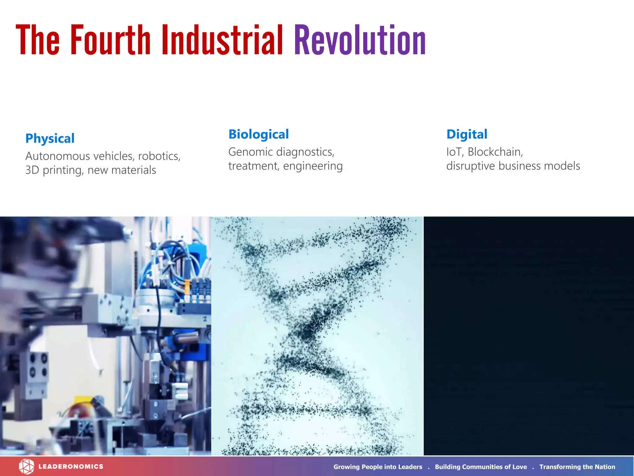 Growing People into Leaders . Building Communities of Love . Transforming the Nation
Physical Biological Digital
The Fourth Industrial Revolution
 